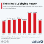 NRA